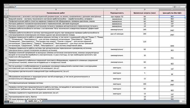 Периодичность обслуживания
