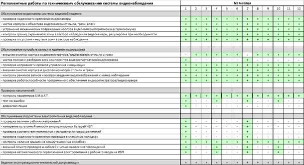 Обязательные меры безопасности и санитарии
