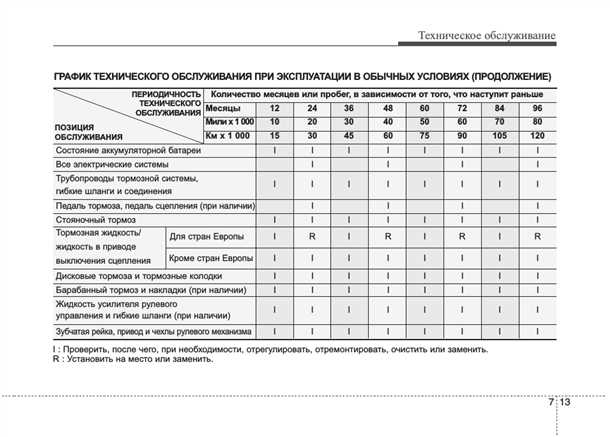 Рекомендации по экономии воды