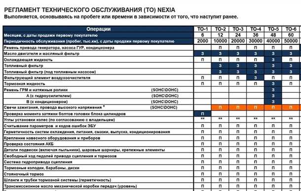 Важность регулярного технического обслуживания