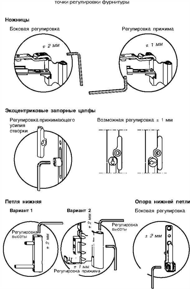 1. Проверьте состояние элементов двери