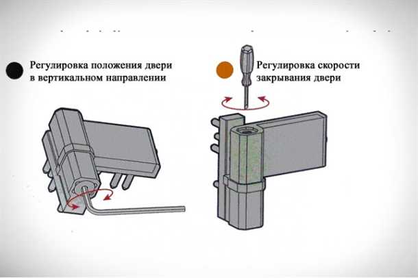 Порядок регулировки металлопластиковых дверей