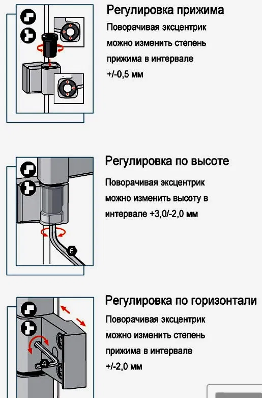 1. Дверь заедает или трудно закрывается