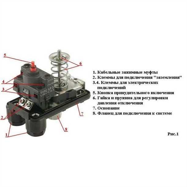 Технические аспекты регулировки