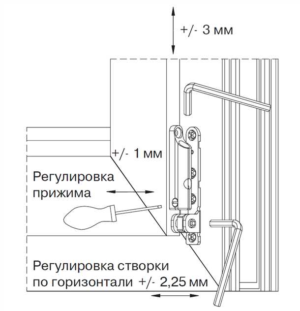 Контроль за плотностью уплотнителей