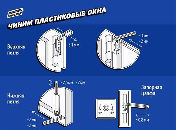 Необходимые инструменты для регулировки
