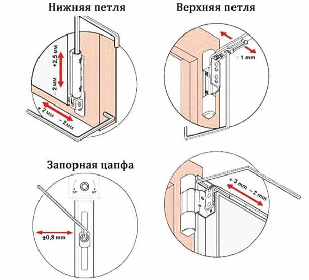 Регулировка прижима пластиковых дверей