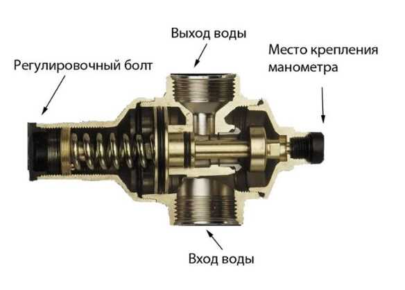 Определение регулятора давления