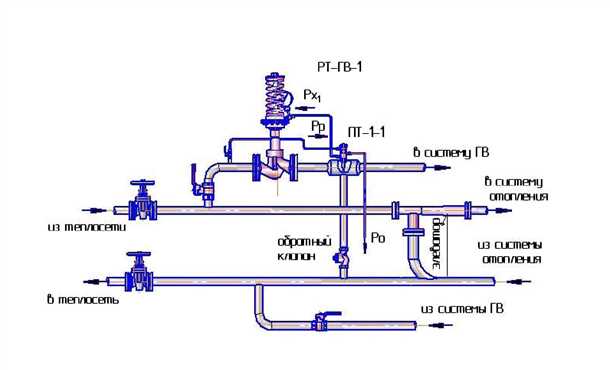 Энергосберегающие возможности регулятора температуры
