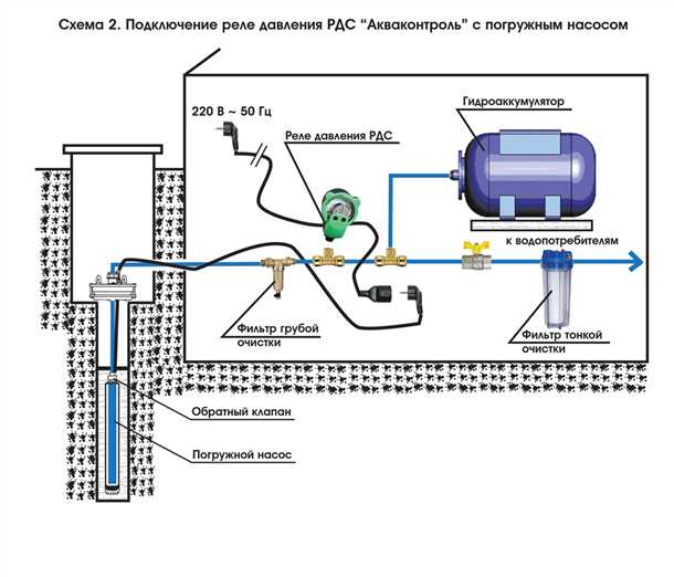 4. Проверка работоспособности
