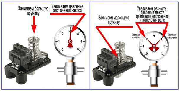 Роль реле давления в водоснабжении