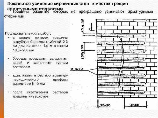 Анализ повреждений и выбор способа ремонта
