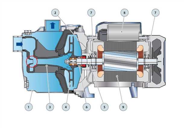 Подготовка к ремонту