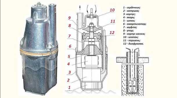 Примеры успешного ремонта погружных насосов: отзывы клиентов