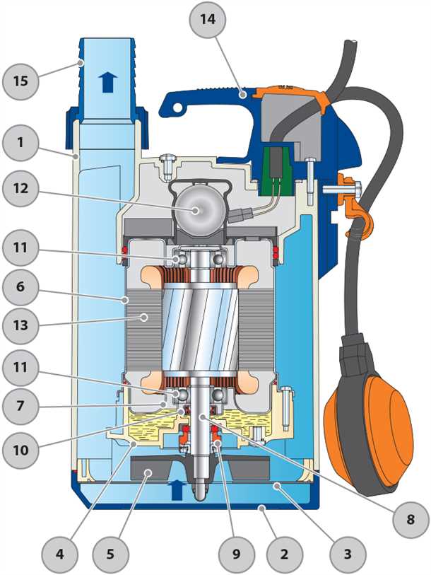 3. Проверка насосного механизма