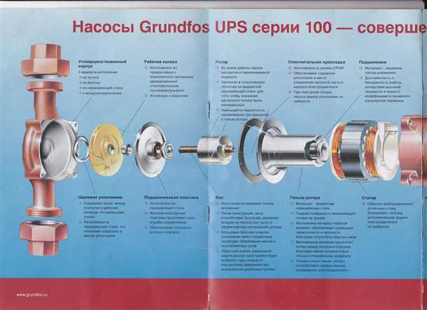 Шаг 3: Оцените давление