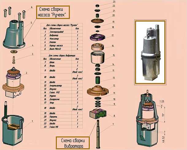 3. Соблюдение правил эксплуатации