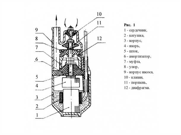 Эффективный ремонт и обслуживание вибрационных насосов для максимальной производительности и долговечности оборудования Ремонт вибрационных насосов