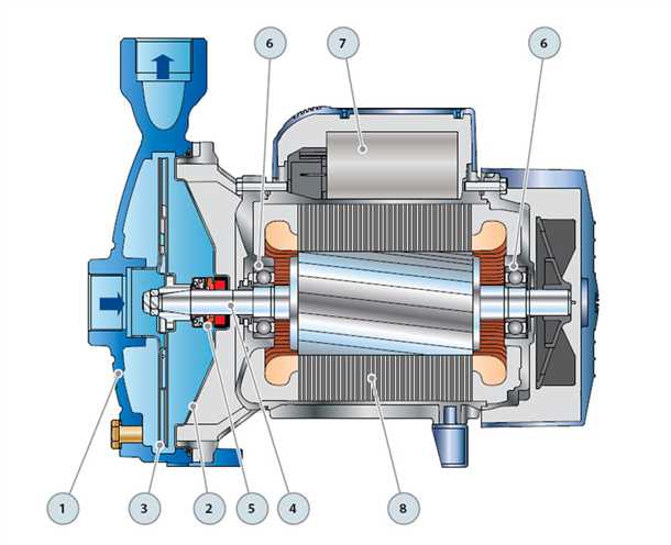 Основные характеристики