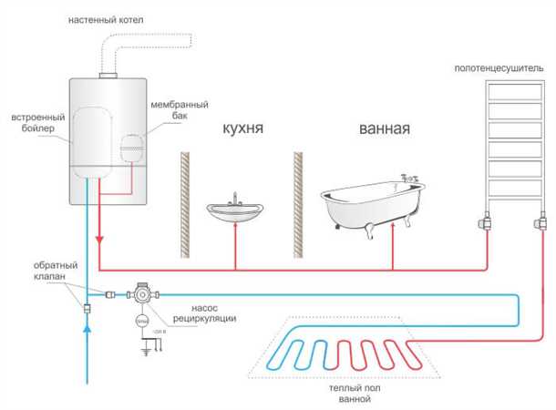 Рециркуляция воды в системе горячего водоснабжения