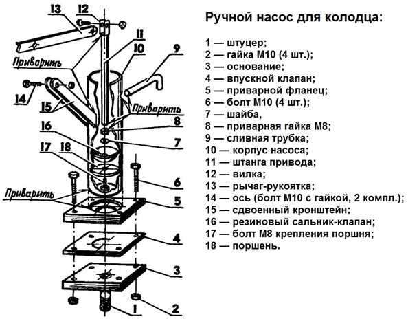 Преимущества использования ручного насоса для воды