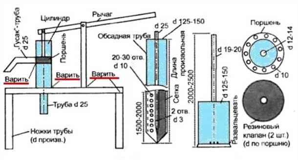 Примеры применения ручных насосов в быту