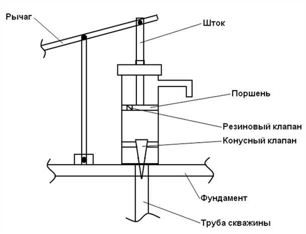 Материалы и инструменты для изготовления ручного насоса