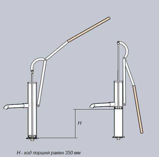 Ручной насос для воды своими руками