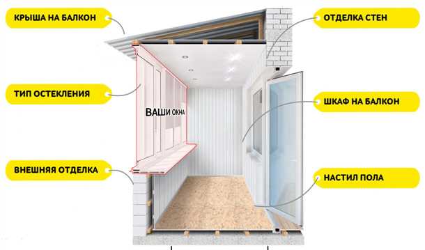 Выбор материалов