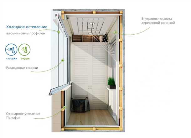 Советы и рекомендации по началу отделки лоджии: с чего стоит начать С чего начать отделку лоджии полезные советы и рекомендации