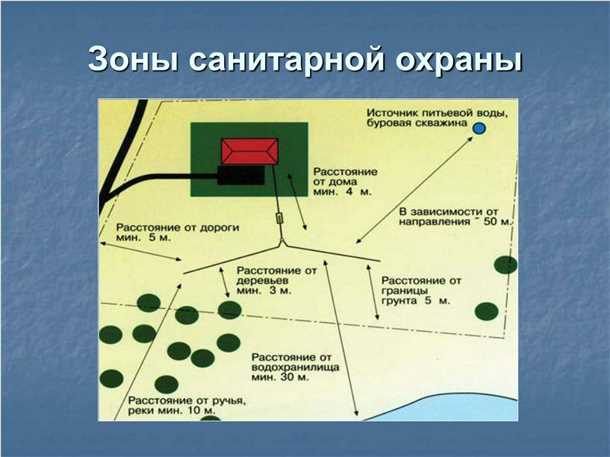3. Гигиенические меры: