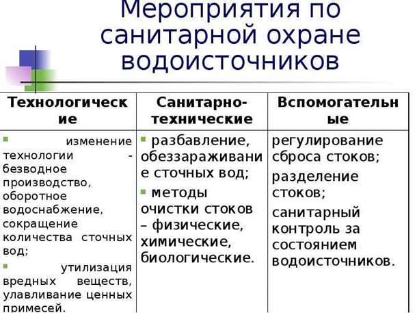 2. Технические меры: