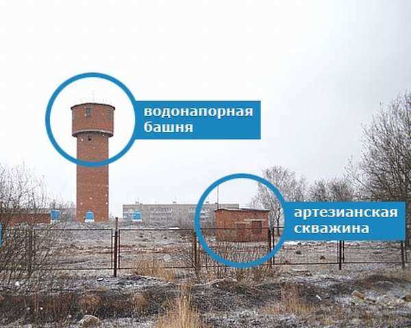 3. Отсутствие источников загрязнения