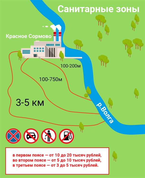 Важность санитарной зоны скважины