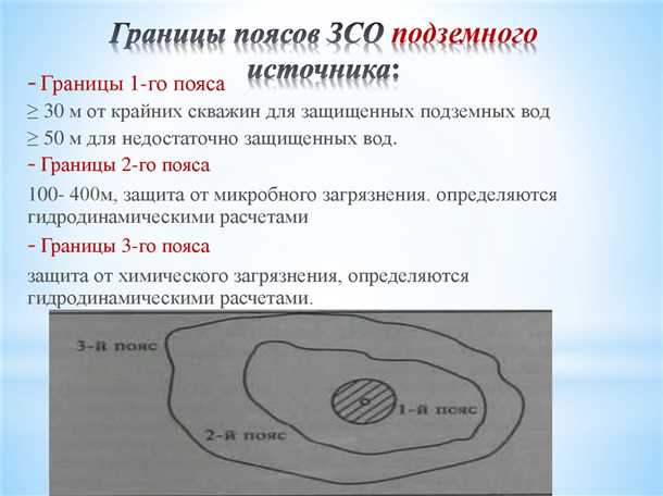 Значение сохранения качества воды