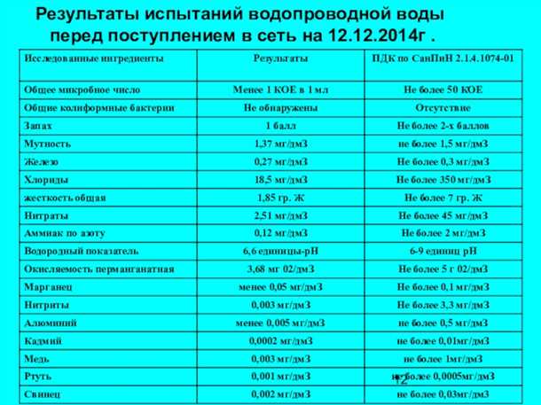 Питание