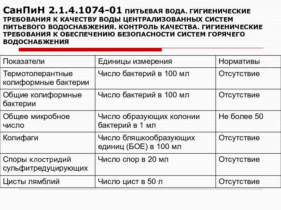 Регулирование качества воды в России