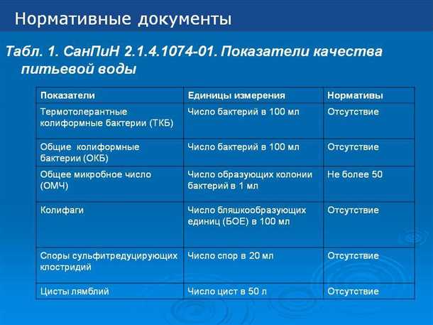 Санпин водоснабжение
