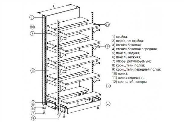 Сборка стеллажей