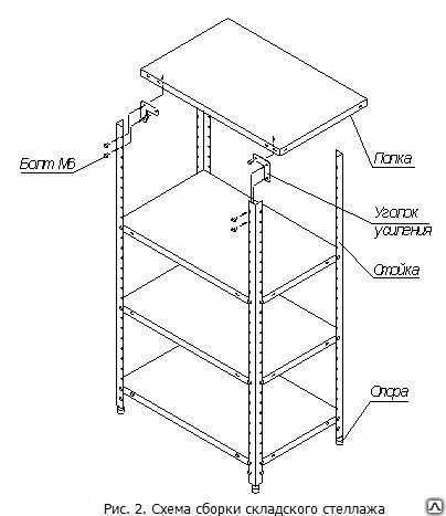 Высота стеллажей