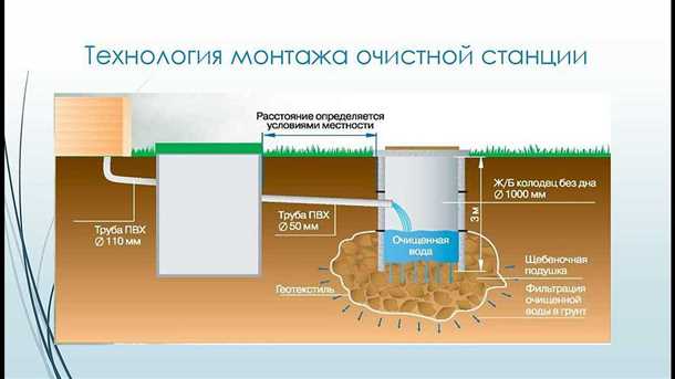 2. Уровень герметичности