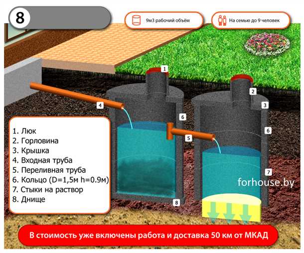 3. Материал септика