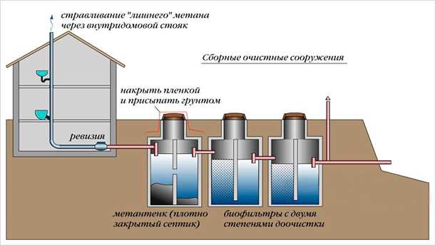 Устройство и принцип работы септика Микроб 450