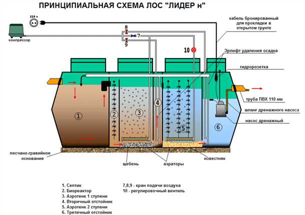 Особенности системы Микроб 450: