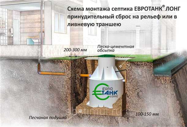 2. Технология очистки