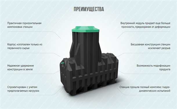 Преимущества септика Термит
