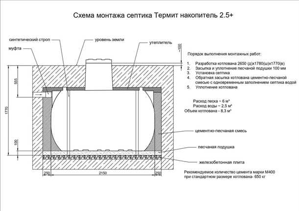 Септик Термит: виды, принцип работы, отзывы об установке