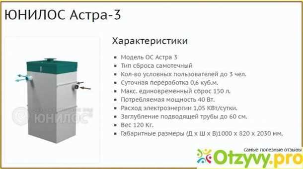Отрицательные отзывы о септике Юнилос Астра: