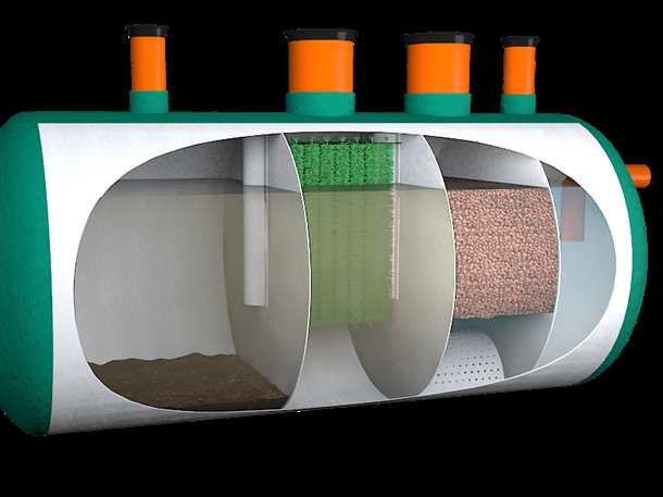 Требования к установке септика