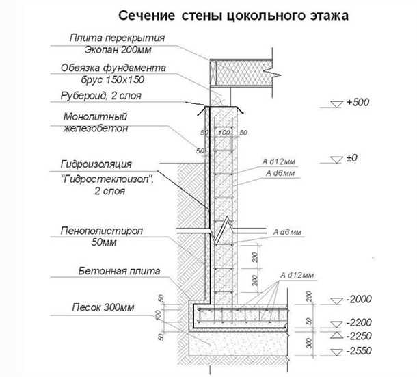 Зачем нужна ширина стен цокольного этажа